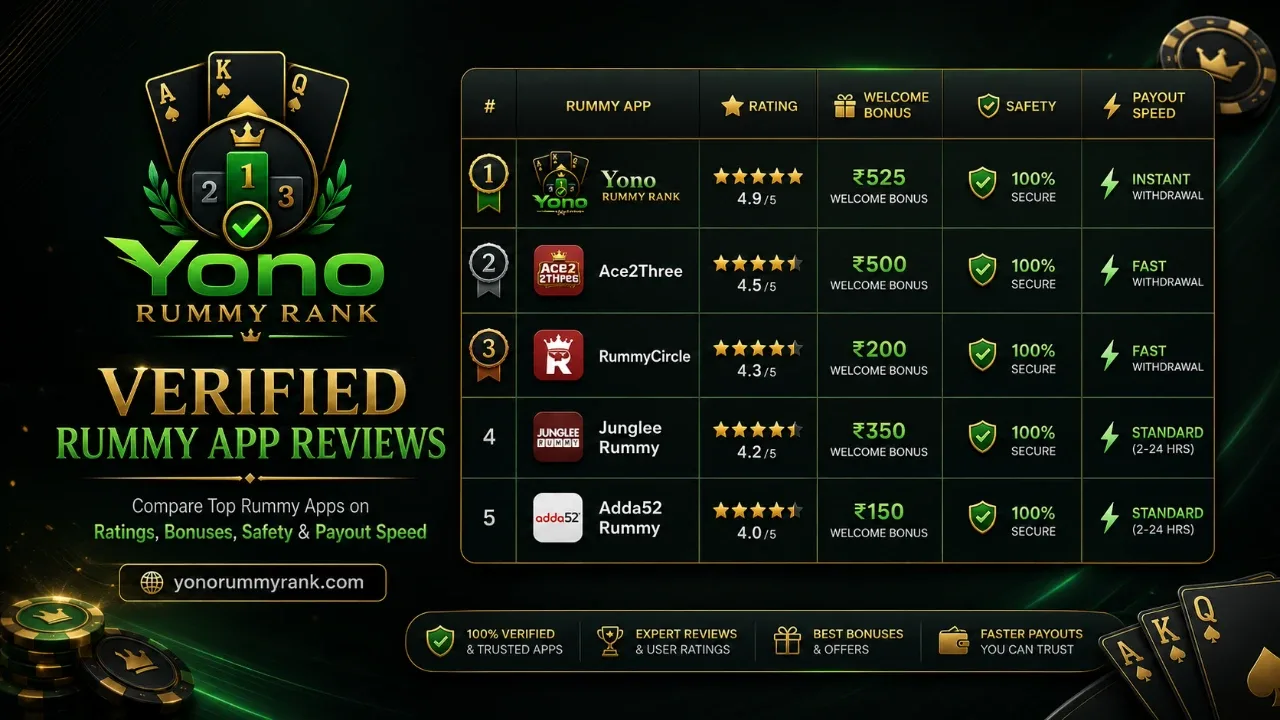 Yono game independent app scoreboard banner
